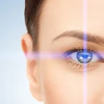 10 Must ask Questions Before Your Lasik Screening