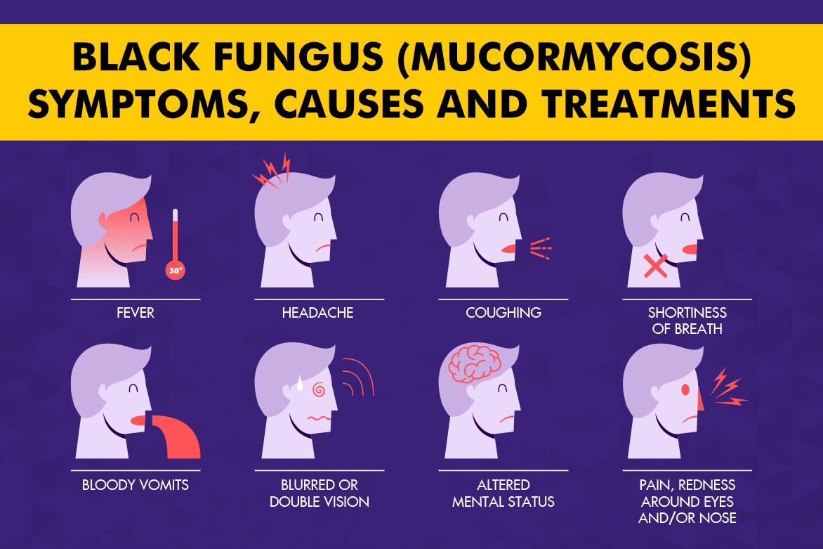 Black Fungus (Mucormycosis) – Symptoms, Causes and Treatments